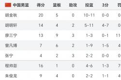 爱游戏APP-亚洲篮球比赛规则调整，引起争议