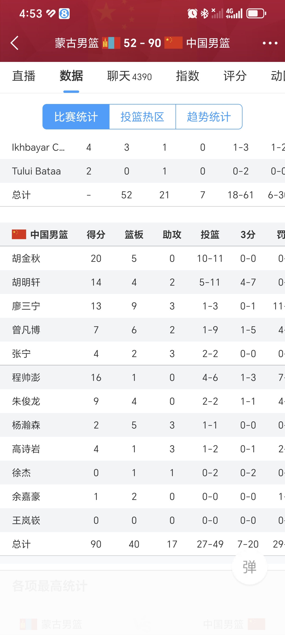 亚洲篮球比赛规则调整，引起争议