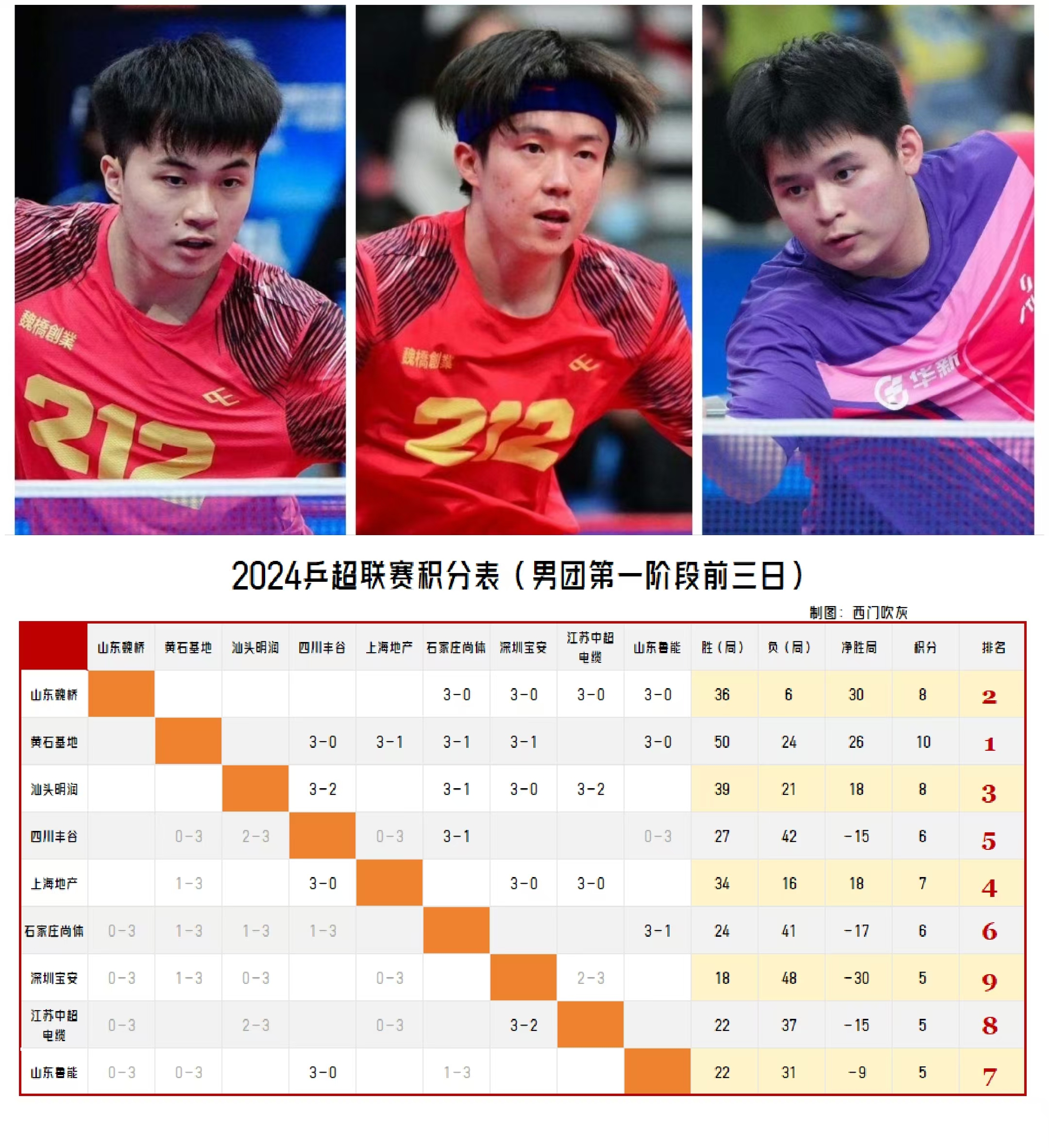 包含本土球员表现抢眼，喜迎佳绩收获的词条