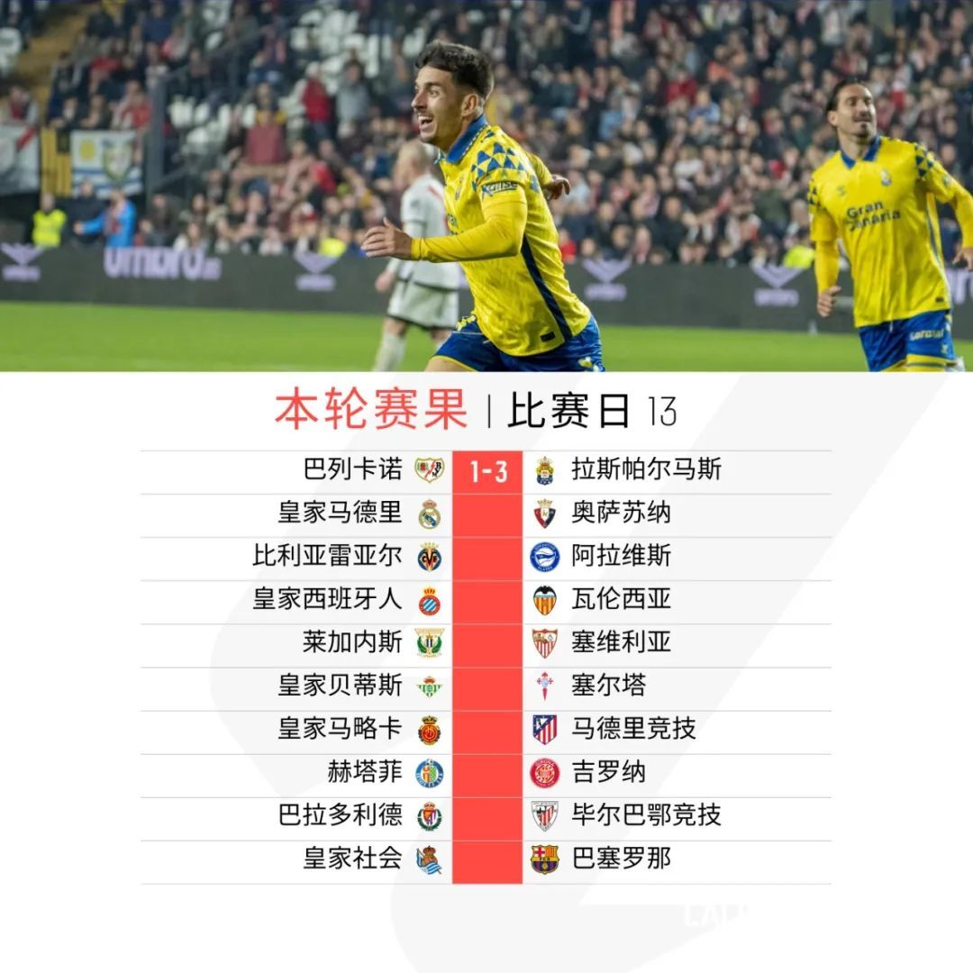 巴列卡诺客场逆转，客场征战积极向上的简单介绍
