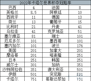 包含世界杯｜阿根廷失利，积分榜更新的词条