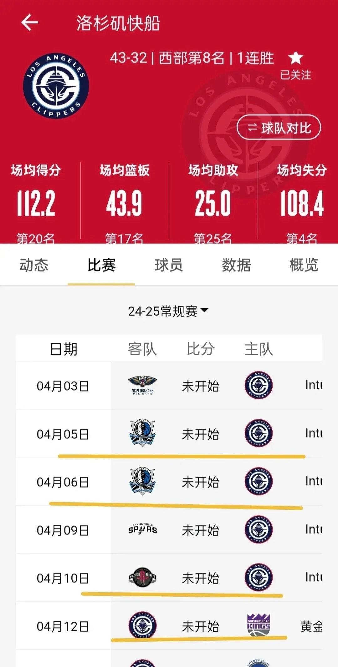 快船比赛连胜，稳坐榜首