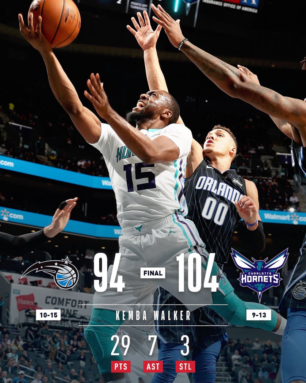 鹈鹕战胜黄蜂，取得两连胜