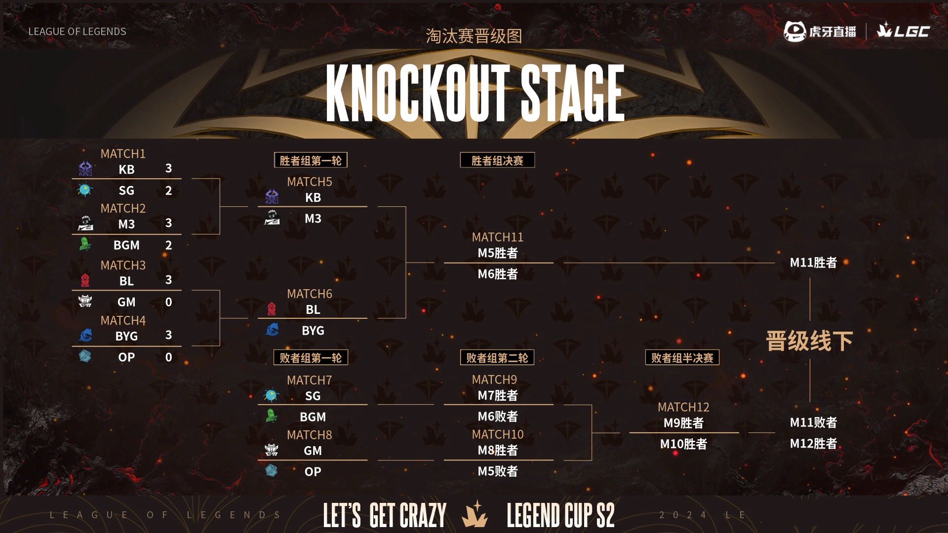 S赛赛季收官，冠军榜单揭晓的简单介绍