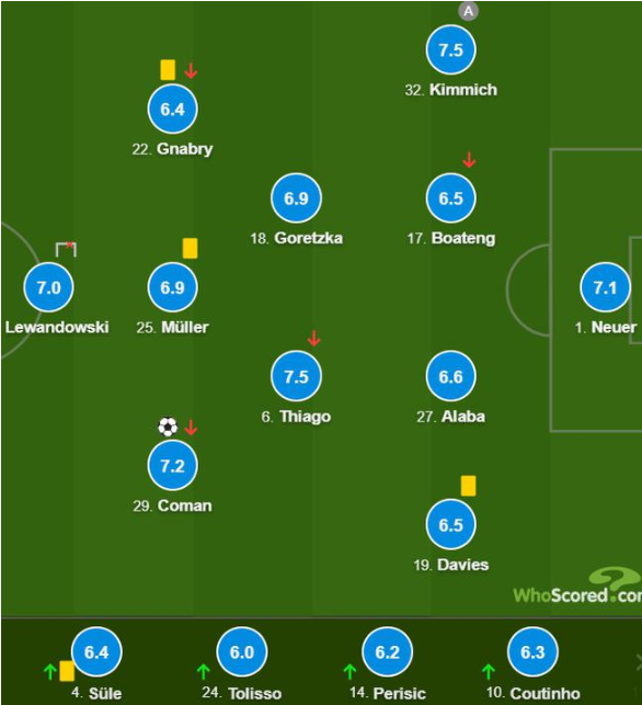 巴黎力克德国，格纳布里统治全场